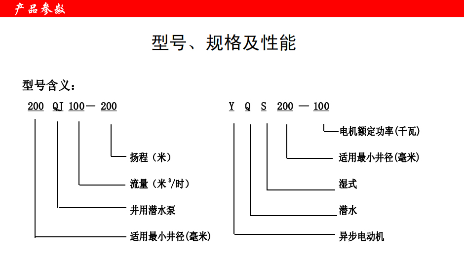 产品型号意义.jpg